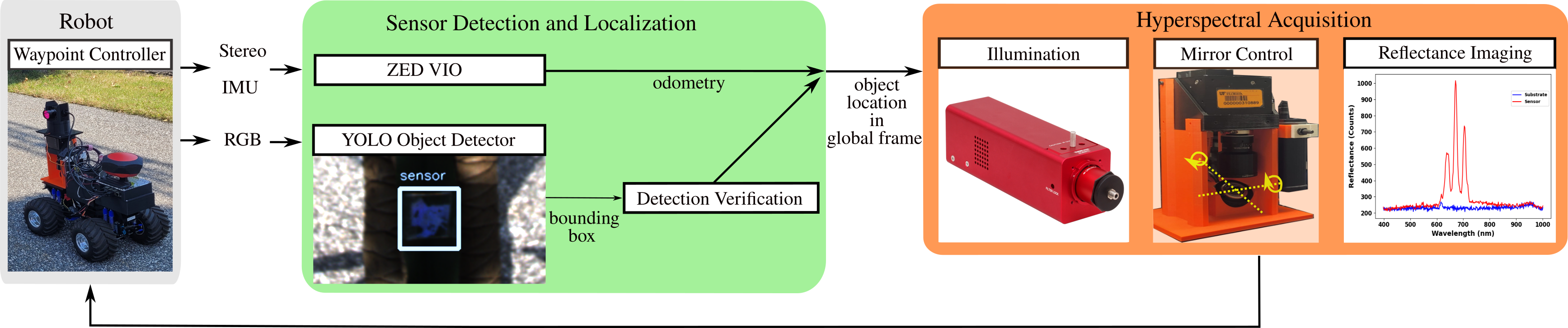 System Pipeline Diagram